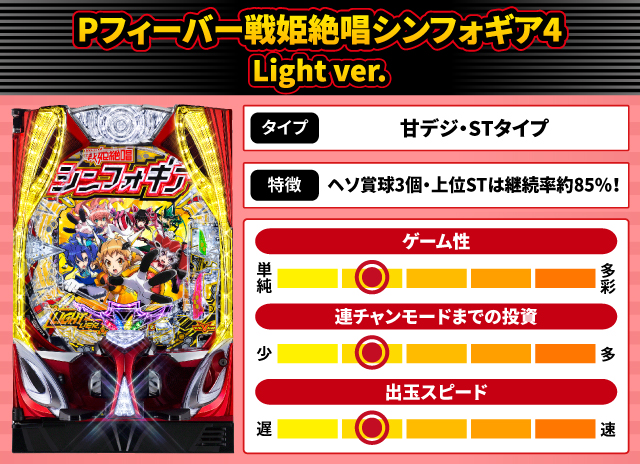 2025年8月新台スペックナビ　Pフィーバー戦姫絶唱シンフォギア4 Light ver.