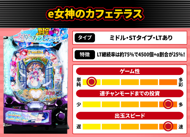 2025年8月新台スペックナビ　e女神のカフェテラス