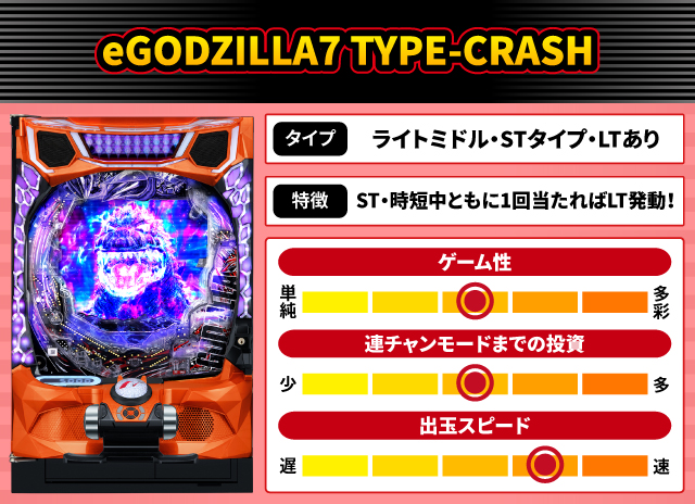 2025年8月新台スペックナビ　eGODZILLA7 TYPE-CRASH