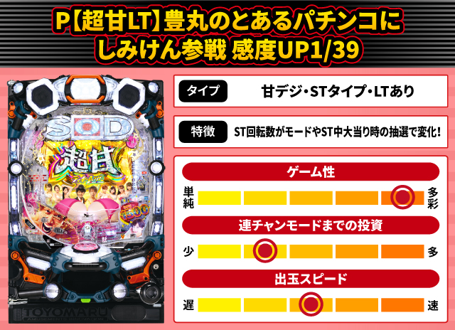 2025年8月新台スペックナビ　P【超甘LT】豊丸のとあるパチンコにしみけん参戦 感度UP1/39