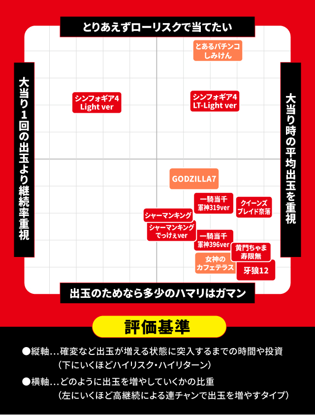 2025年8月新台スペックナビ　パチンコ　スペック分布図