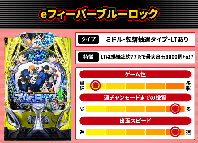2025年9月新台スペックナビ　eフィーバーブルーロック