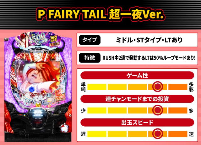 2025年9月新台スペックナビ　P FAIRY TAIL 超一夜Ver.