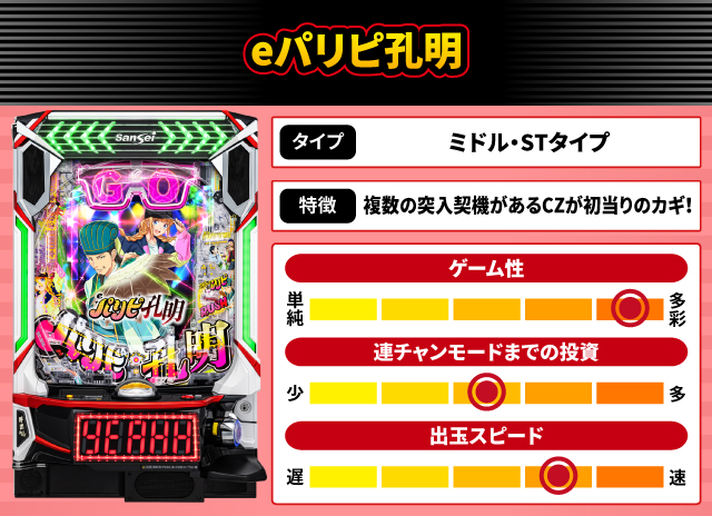 2025年9月新台スペックナビ　eパリピ孔明