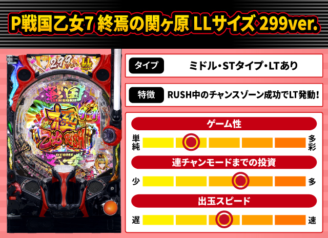 2025年9月新台スペックナビ　P戦国乙女7 終焉の関ヶ原 LLサイズ 299ver.