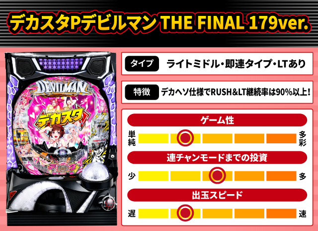 2025年9月新台スペックナビ　デカスタPデビルマン THE FINAL 179ver.