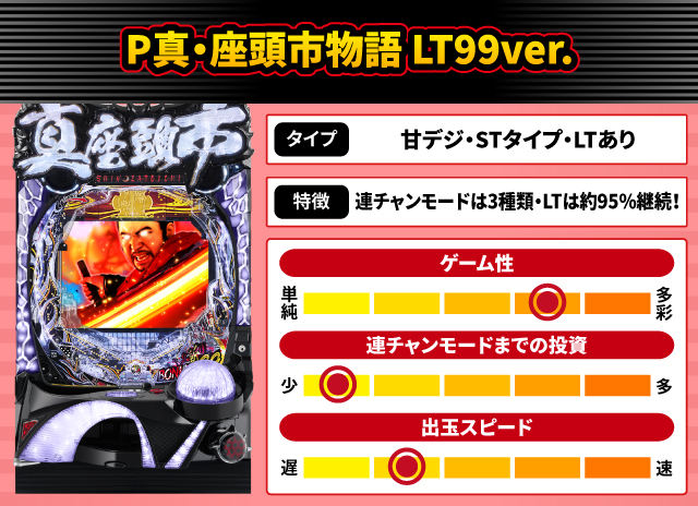 2025年9月新台スペックナビ　P真・座頭市物語 LT99ver.