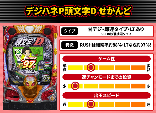 2025年9月新台スペックナビ　デジハネP頭文字D せかんど