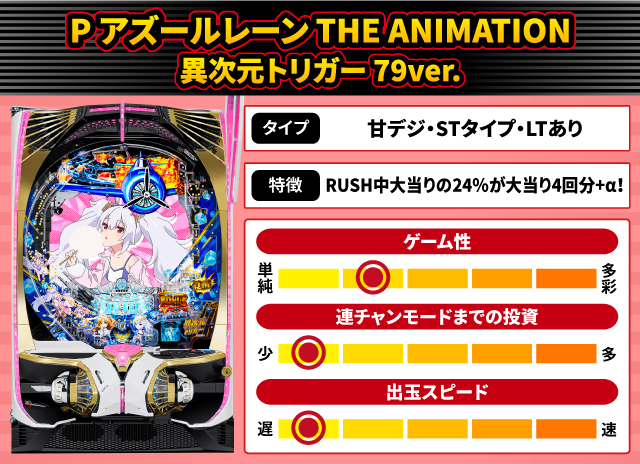 2025年9月新台スペックナビ　P アズールレーン THE ANIMATION 異次元トリガー 79ver.