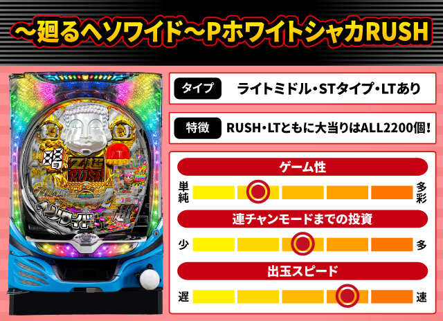 2025年9月新台スペックナビ　～廻るヘソワイド～PホワイトシャカRUSH