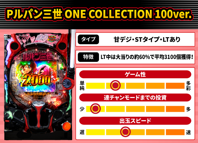 2025年9月新台スペックナビ　Pルパン三世 ONE COLLECTION 100ver.