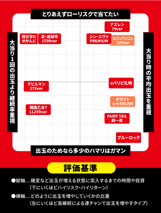 2025年9月新台スペックナビ　パチンコ　スペック分布図