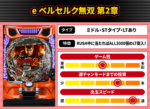 2025年10月新台スペックナビ　e ベルセルク無双 第2章
