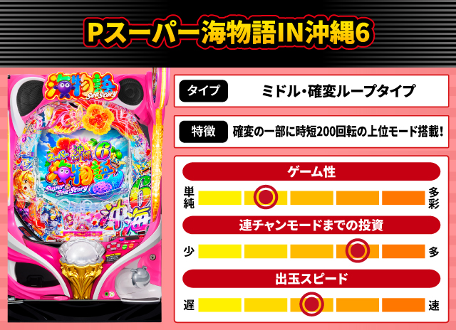 2025年10月新台スペックナビ　Pスーパー海物語IN沖縄6