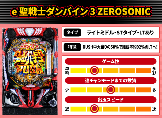 2025年10月新台スペックナビ　e 聖戦士ダンバイン 3 ZEROSONIC