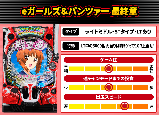 2025年10月新台スペックナビ　eガールズ＆パンツァー 最終章