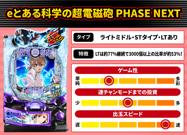 2025年10月新台スペックナビ　eとある科学の超電磁砲 PHASE NEXT