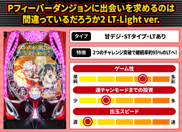 2025年10月新台スペックナビ　Pフィーバーダンジョンに出会いを求めるのは間違っているだろうか2 LT-Light ver.