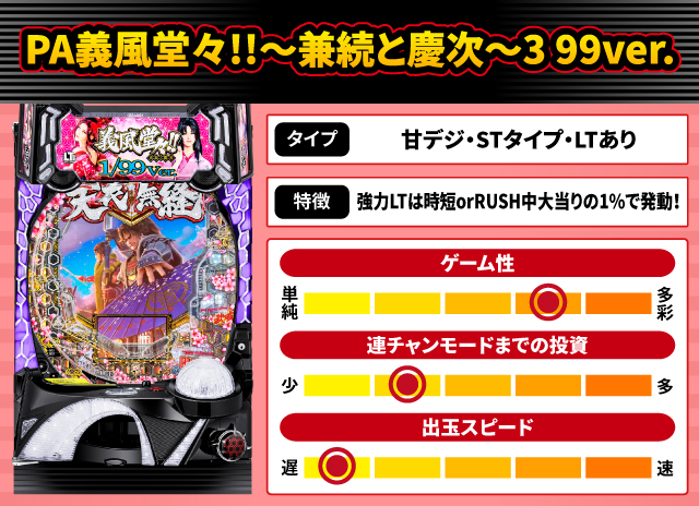 2025年10月新台スペックナビ　PA義風堂々!!～兼続と慶次～3 99ver.