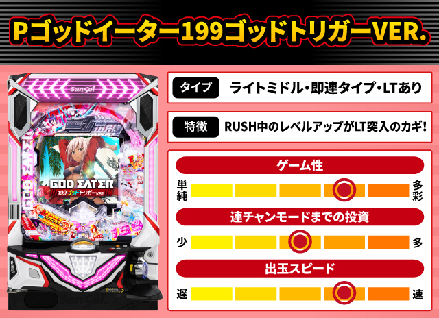 2025年10月新台スペックナビ　Pゴッドイーター199ゴッドトリガーVER.