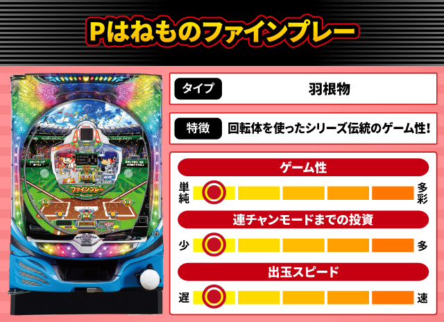 2025年10月新台スペックナビ　Pはねものファインプレー