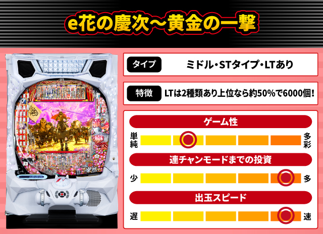 2025年11月新台スペックナビ　e花の慶次～黄金の一撃