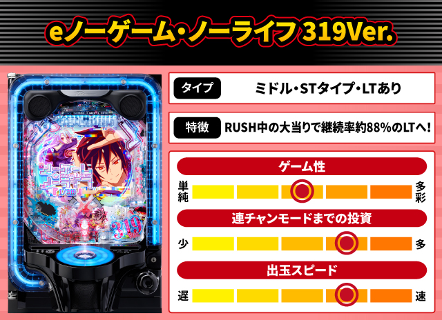 2025年11月新台スペックナビ　eノーゲーム・ノーライフ 319Ver.