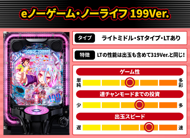 2025年11月新台スペックナビ　eノーゲーム・ノーライフ 199Ver.