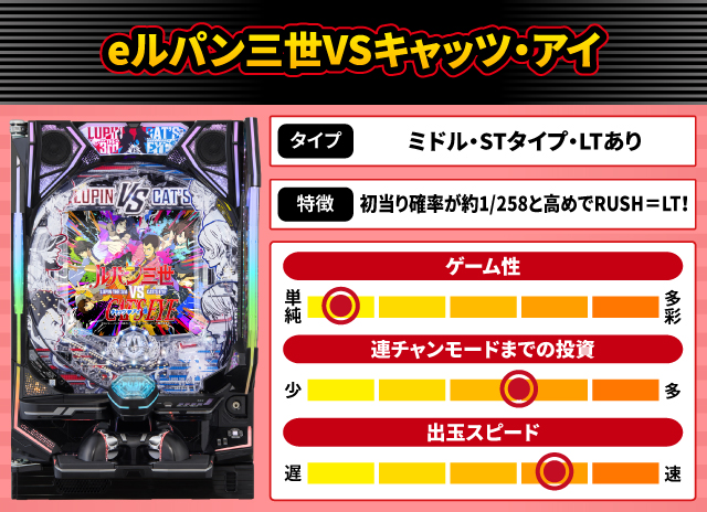 2025年11月新台スペックナビ　eルパン三世VSキャッツ・アイ