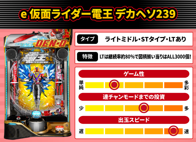 2025年11月新台スペックナビ　e 仮面ライダー電王 デカヘソ239