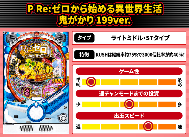 2025年11月新台スペックナビ　P Re:ゼロから始める異世界生活 鬼がかり 199ver.
