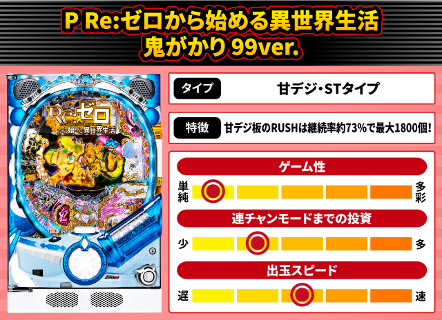 2025年11月新台スペックナビ　P Re:ゼロから始める異世界生活 鬼がかり 99ver.
