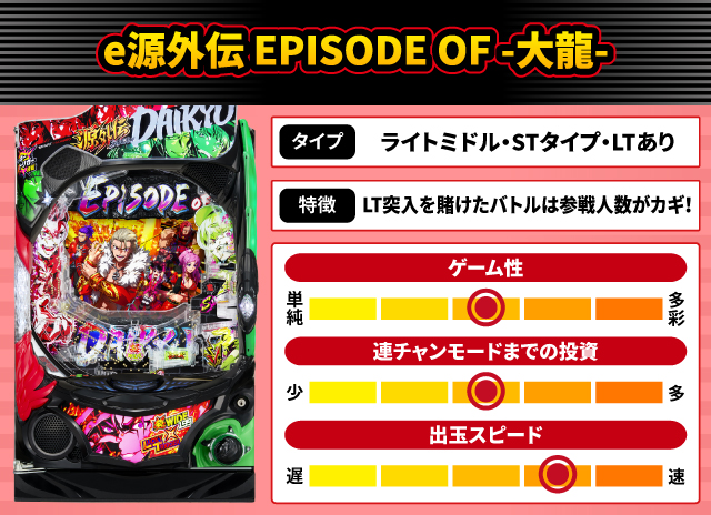 2025年11月新台スペックナビ　e源外伝 EPISODE OF -大龍-