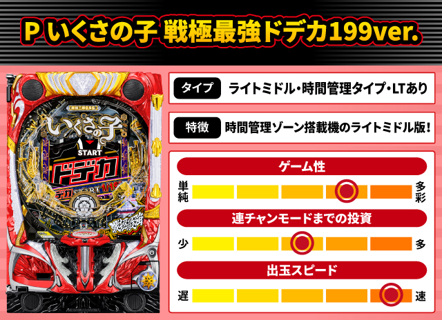2025年11月新台スペックナビ　P いくさの子 戦極最強ドデカ199ver.