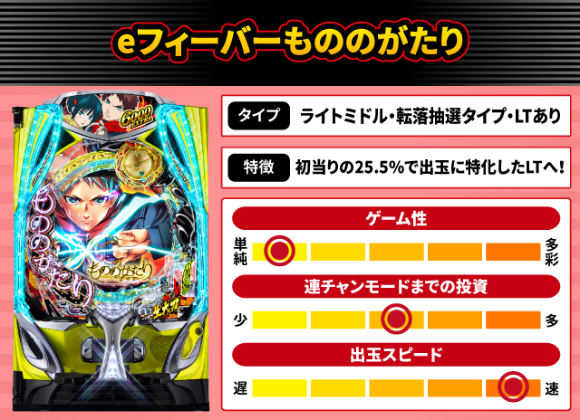 2025年11月新台スペックナビ　eフィーバーもののがたり