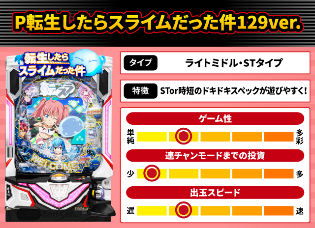 2025年11月新台スペックナビ　P転生したらスライムだった件129ver.