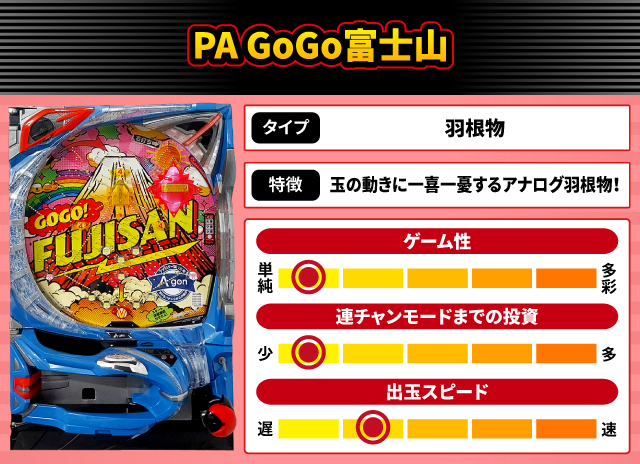 2025年11月新台スペックナビ　PA GoGo富士山