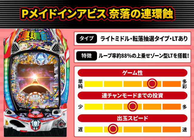 2025年11月新台スペックナビ　Pメイドインアビス 奈落の連環蝕
