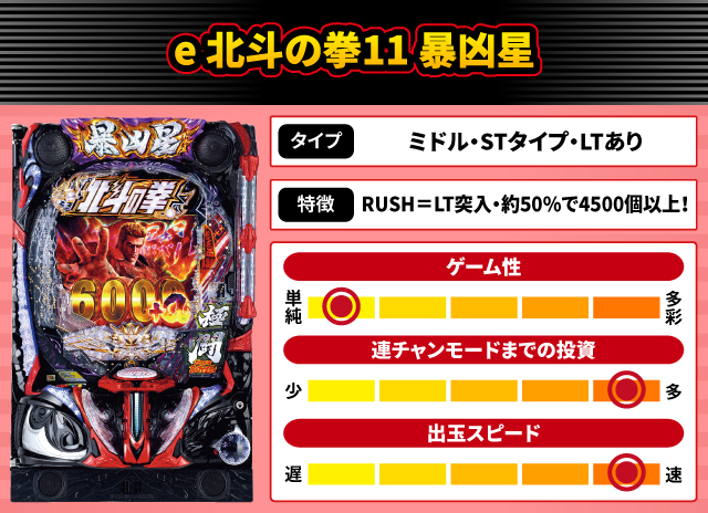 2025年12月新台スペックナビ　e 北斗の拳11 暴凶星