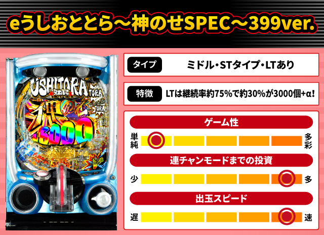 2025年12月新台スペックナビ　eうしおととら～神のせSPEC～399ver.