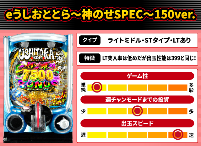 2025年12月新台スペックナビ　eうしおととら～神のせSPEC～150ver.
