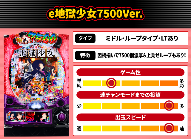 2025年12月新台スペックナビ　e地獄少女7500Ver.