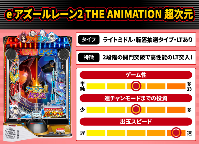 2025年12月新台スペックナビ　e アズールレーン2 THE ANIMATION 超次元