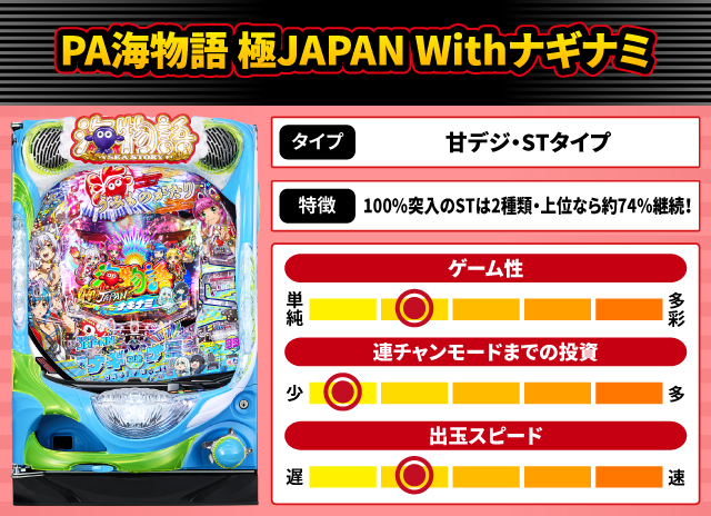 2025年12月新台スペックナビ　PA海物語 極JAPAN Withナギナミ