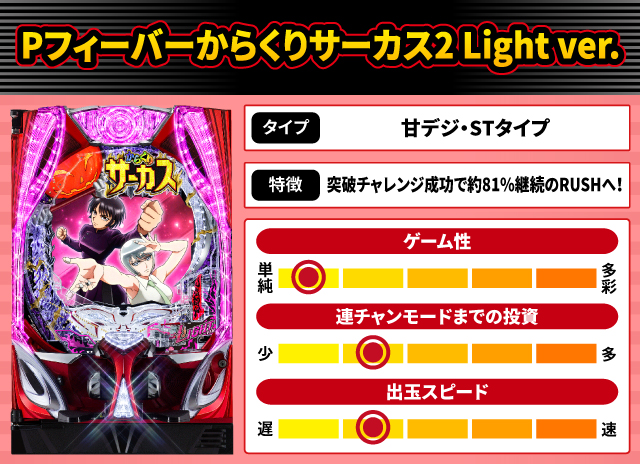 2025年12月新台スペックナビ　Pフィーバーからくりサーカス2 Light ver.