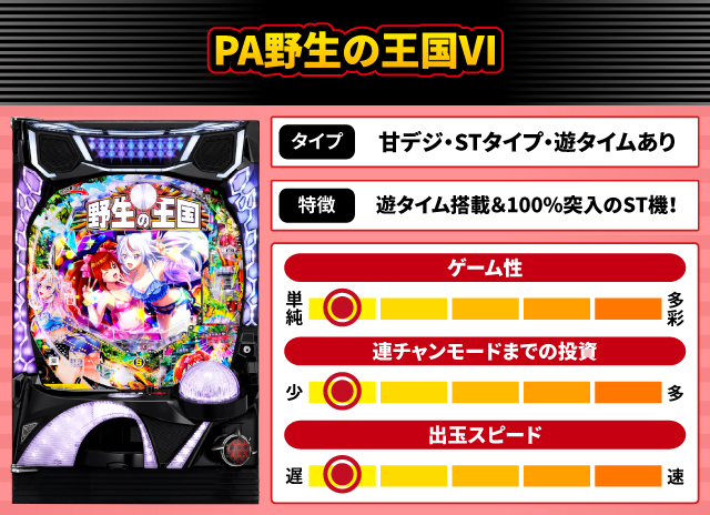 2025年12月新台スペックナビ　PA野生の王国Ⅵ
