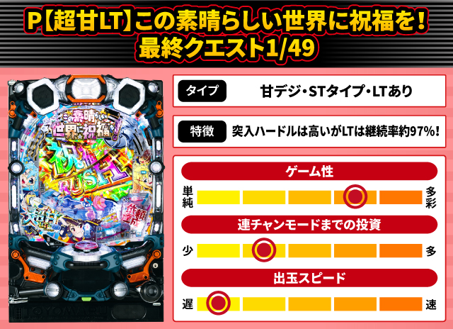 2025年12月新台スペックナビ　P【超甘LT】この素晴らしい世界に祝福を！最終クエスト1/49