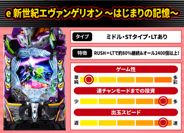 2025年12月新台スペックナビ　e 新世紀エヴァンゲリオン ～はじまりの記憶～