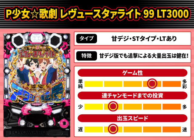 2025年12月新台スペックナビ　P少女☆歌劇 レヴュースタァライト 99 LT3000