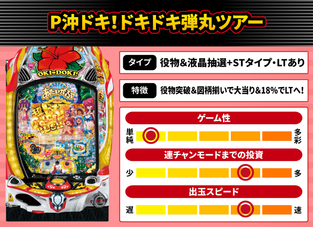 2025年12月新台スペックナビ　P沖ドキ！ドキドキ弾丸ツアー